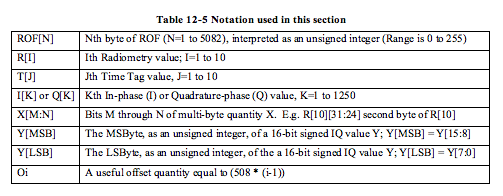 SOC_INST_ICD_TABLE12_5.PNG