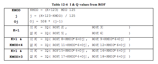 SOC_INST_ICD_TABLE12_6.PNG