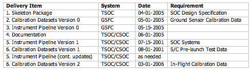 SOC_INST_ICD_TABLE8_1.PNG