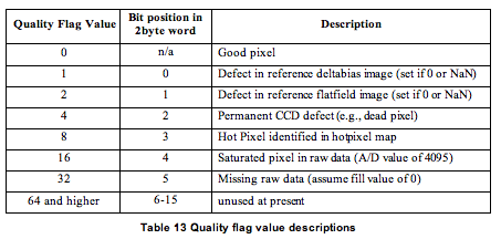 SOC_INST_ICD_TABLE9_13.PNG