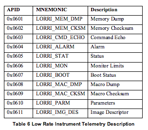 SOC_INST_ICD_TABLE9_6.PNG